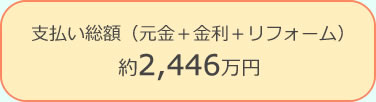 支払い総額（元金＋金利）約2,691万円