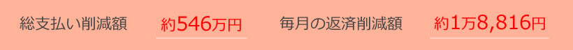 総支払い削減額約546万円 毎月の返済削減額約1万8,816円