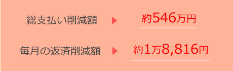 総支払い削減額約546万円 毎月の返済削減額約1万8,816円